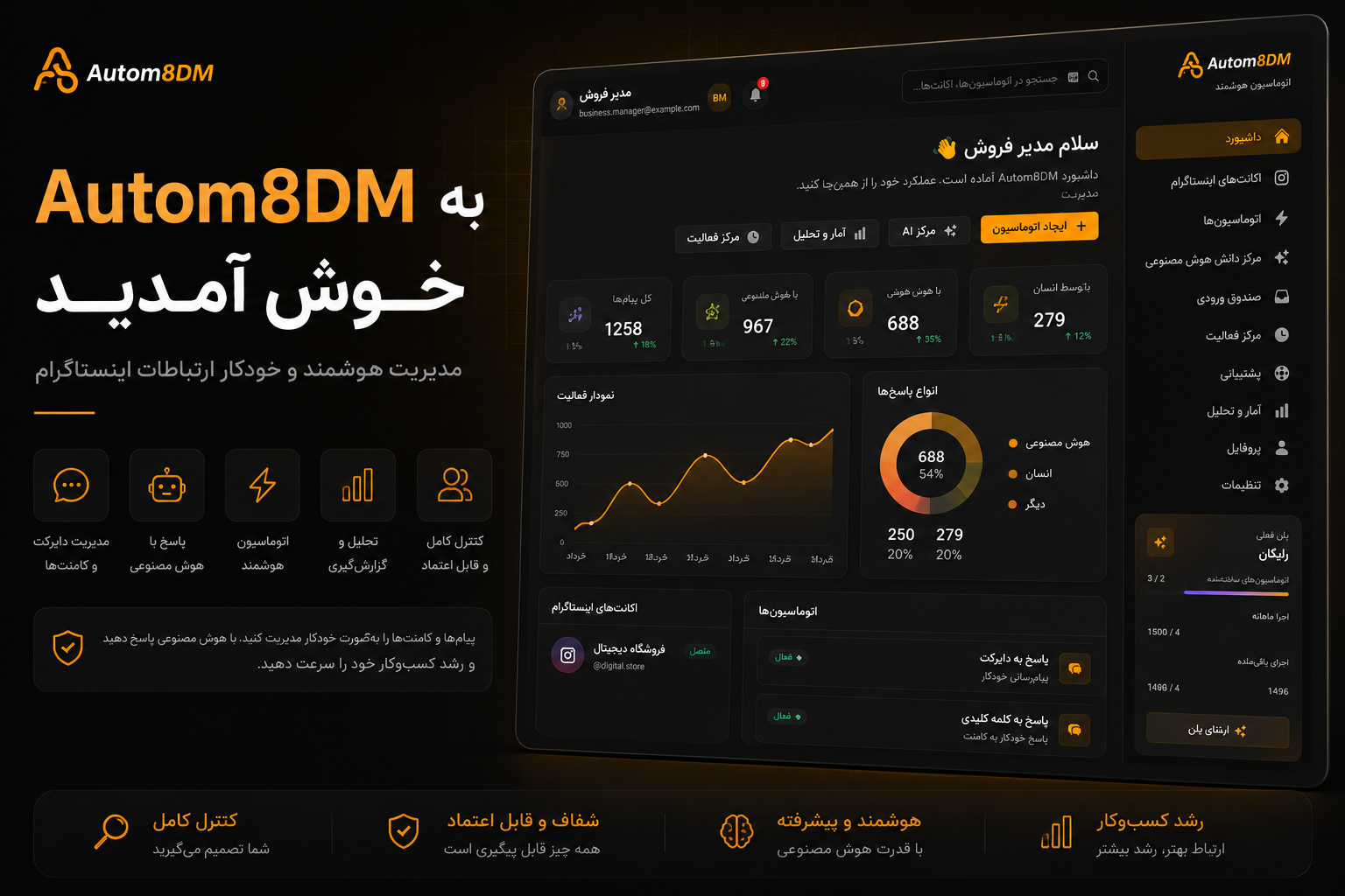 به Autom8DM خوش آمدید؛ مدیریت هوشمند و قابل کنترل ارتباطات اینستاگرام